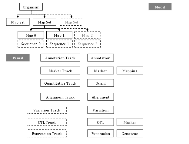 Data Hierarchy