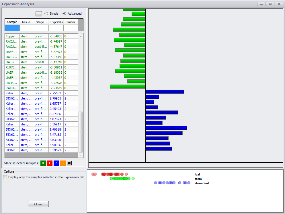 Expression Analysis window: Advanced search with clusters