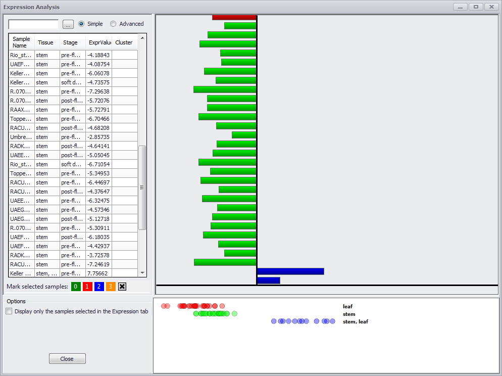 Expression Analysis window, Simple search with no clusters