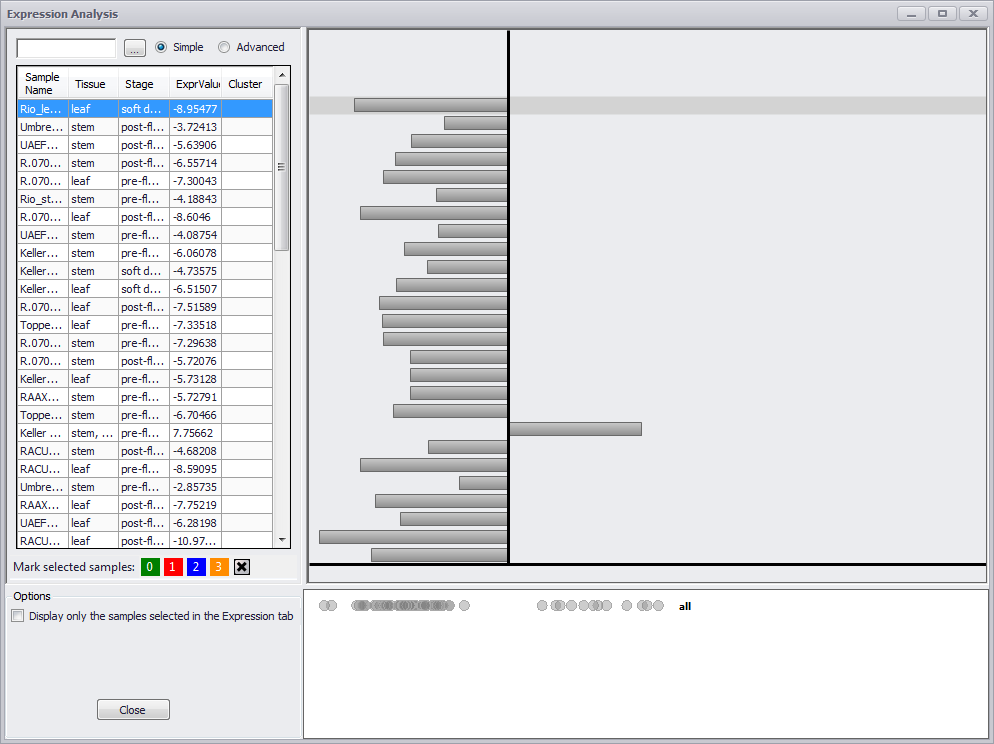 Expression Analysis Window